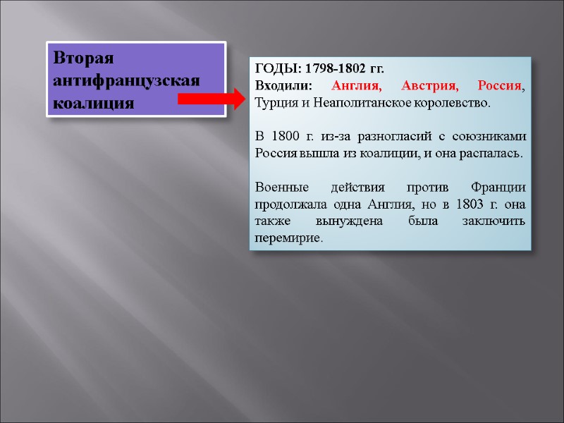Вторая антифранцузская коалиция ГОДЫ: 1798-1802 гг. Входили: Англия, Австрия, Россия, Турция и Неаполитанское королевство.
